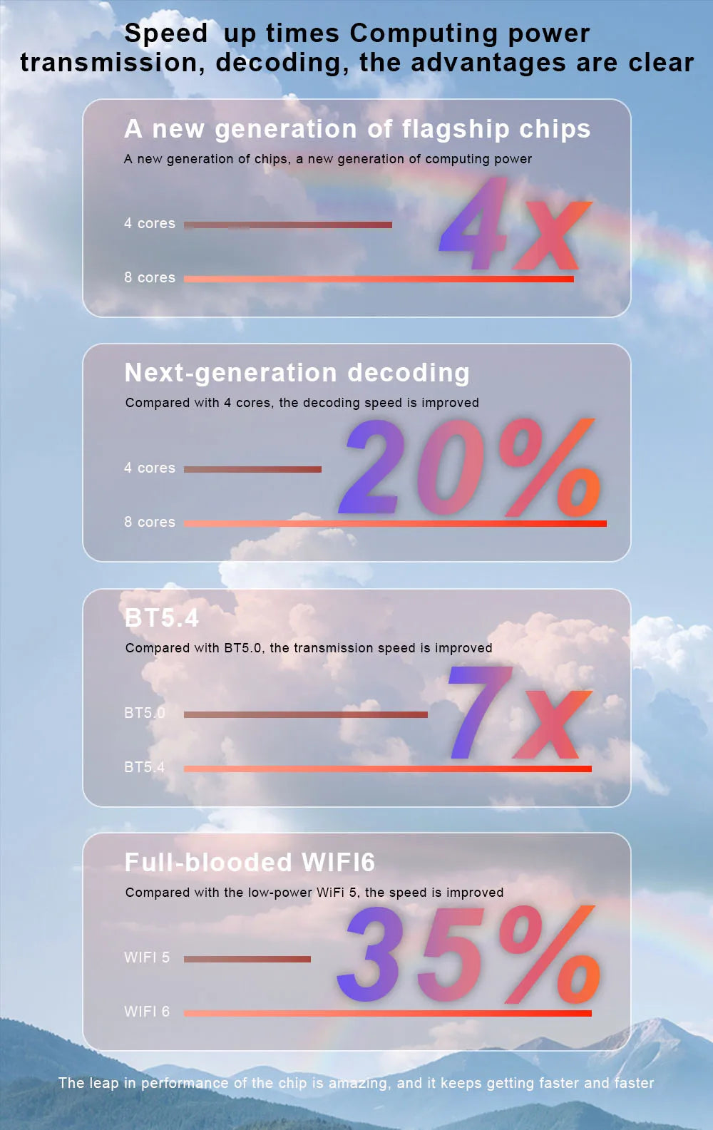 9.7" QLED Touchscreen Android 14 Car Stereo for Ford Ranger 2012-2015 | CarPlay, GPS Navigation, WiFi, Auto Radio Video Player