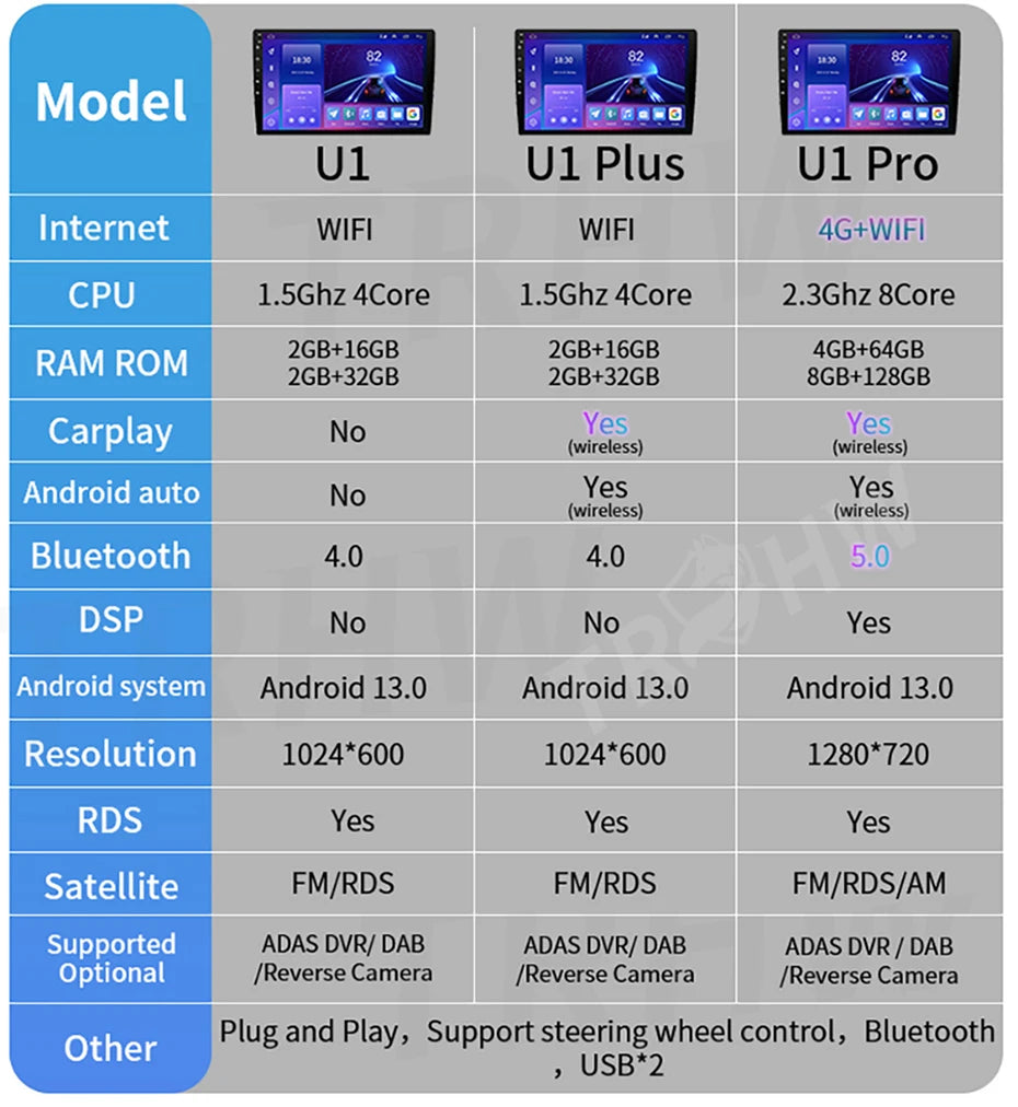 Android 13 2Din Car Stereo for Toyota Fortuner Hilux Revo Vigo 2007–2015 – GPS Navigation, CarPlay, Multimedia Video Player