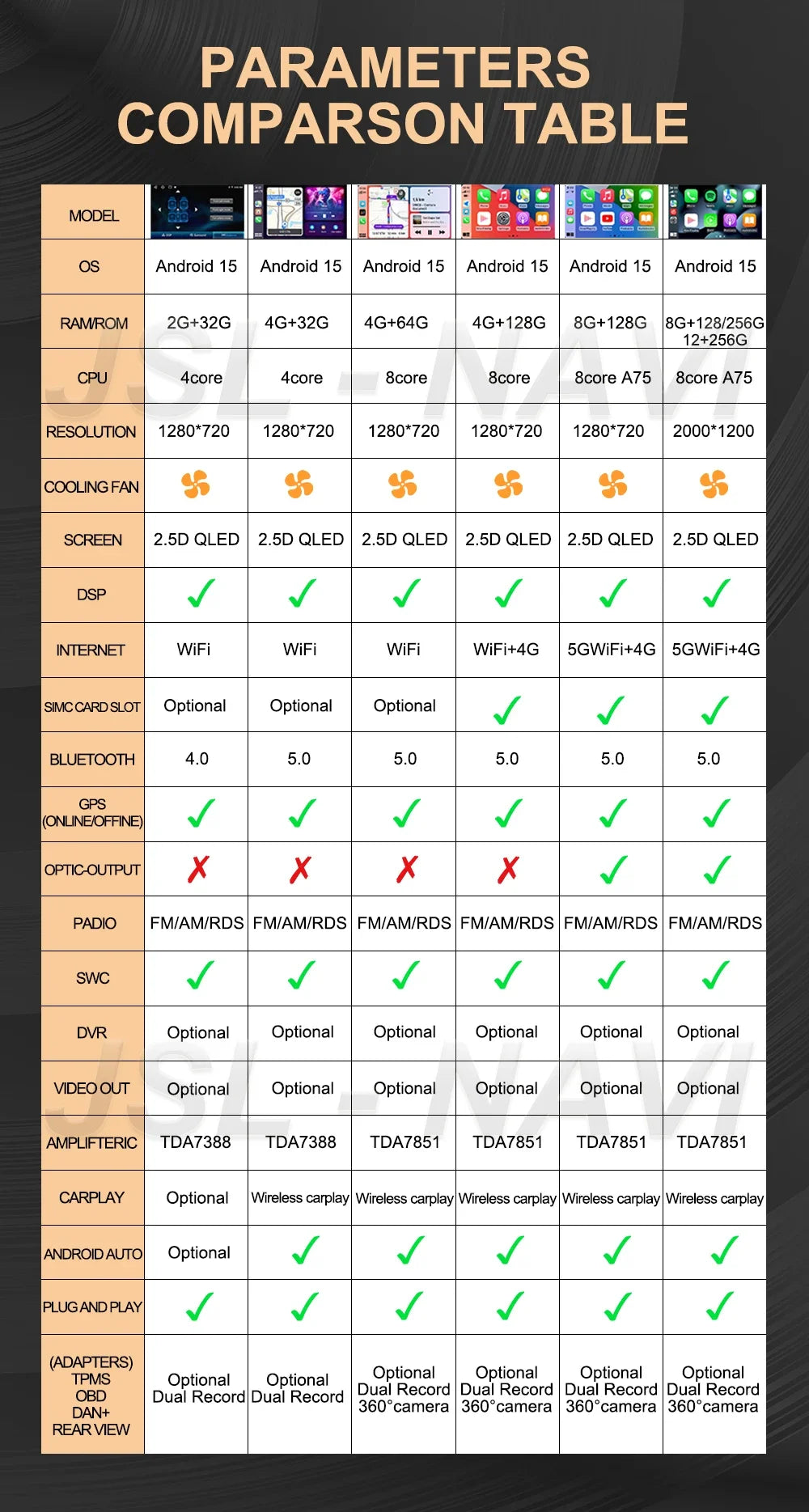 Android 15 Car Stereo GPS Multimedia Player for Toyota Hilux Revo/Vigo IMV (2016–2020) | Wireless CarPlay & Android AutoCar & Automotive Accessories