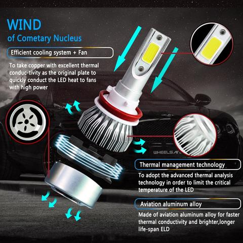 A technical diagram overlayed on a dark image of a car at night, illustrating the features and cooling system of a silver LED headlight bulb. Main Bulb: A silver LED headlight bulb with a large, ribbed aluminum heat sink and visible white LED chips.
Top Left (Efficient Cooling): Text describing the Efficient cooling system + Fan, using copper for thermal conductivity to quickly conduct heat to the fans.
Top Right (LED Chip): A magnified view of the LED chip.
