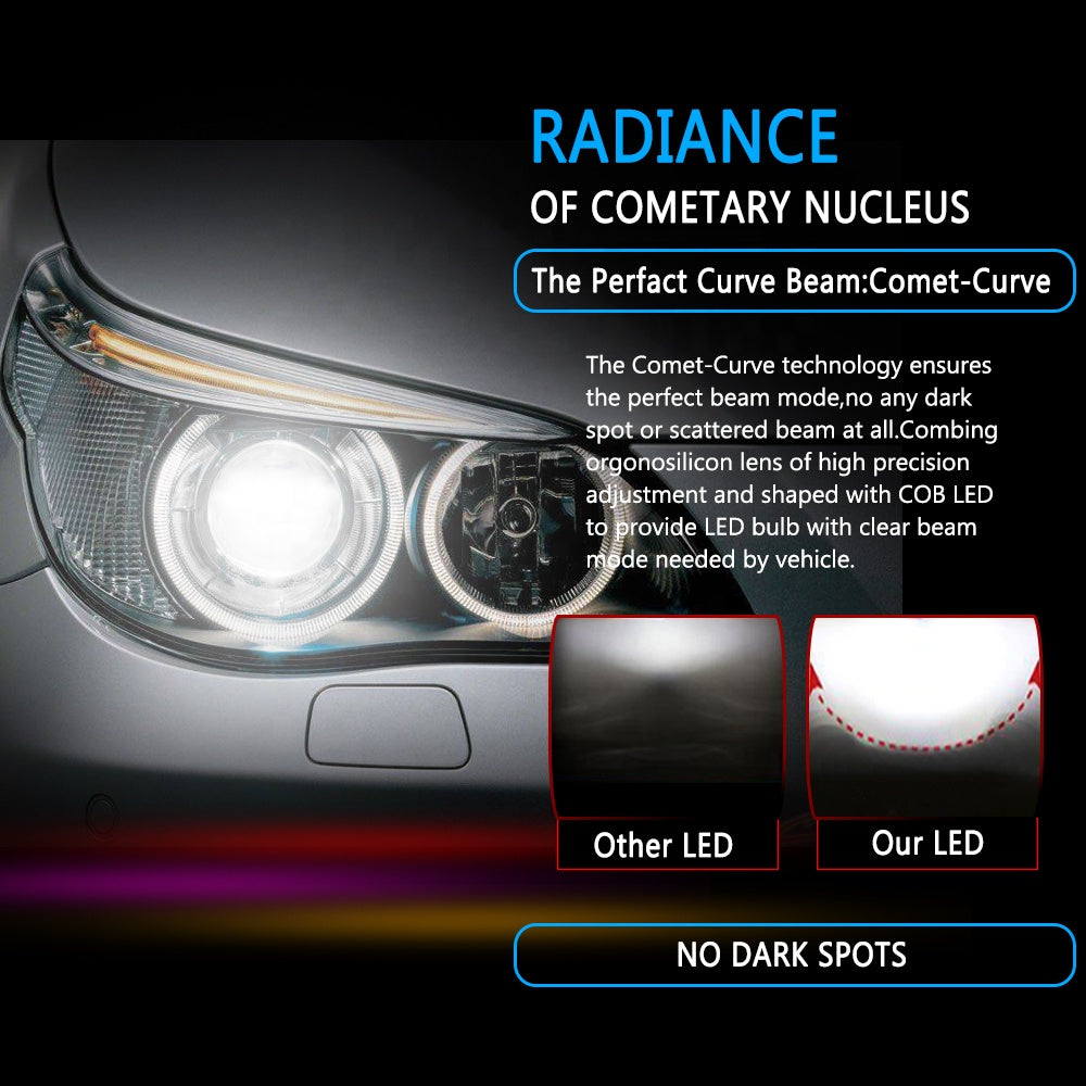 A product marketing graphic for an LED headlight bulb, titled "RADIANCE OF COMETARY NUCLEUS," set against a close-up image of a car's bright headlight assembly.
The central text describes "The Perfect Curve Beam: Comet-Curve" technology, which "ensures the perfect beam mode, no any dark spot or scattered beam at all." It credits this to a high-precision adjustment of the organosilicon lens and shaped COB LED.