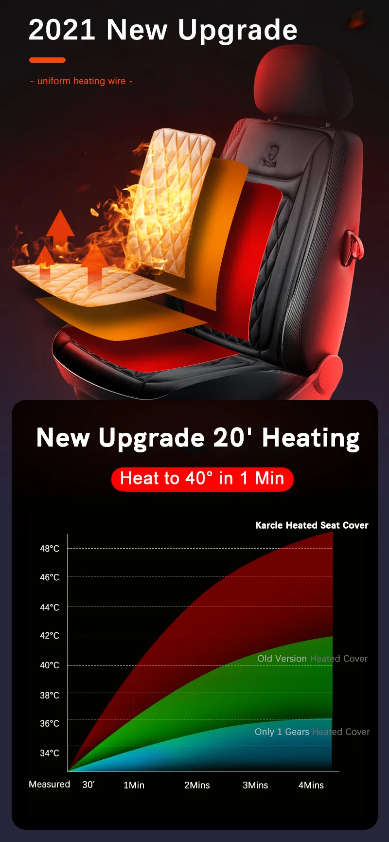 Fast Heating 12-24V Car Seat Cover Electric Heater 25W Flannel Winter Pad Cushion