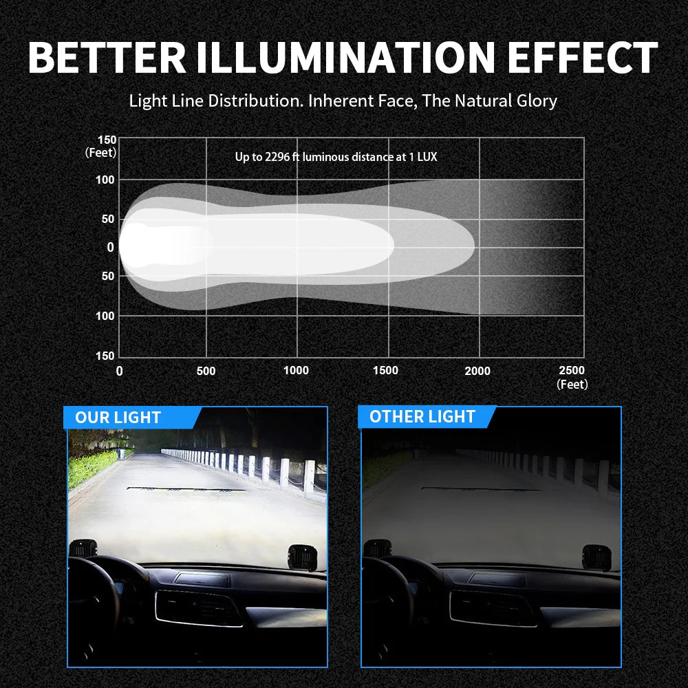 4 Inch NLpearl LED Work Light Bar Off Road Spot Beam Lamp for Car Truck ATV 4x4