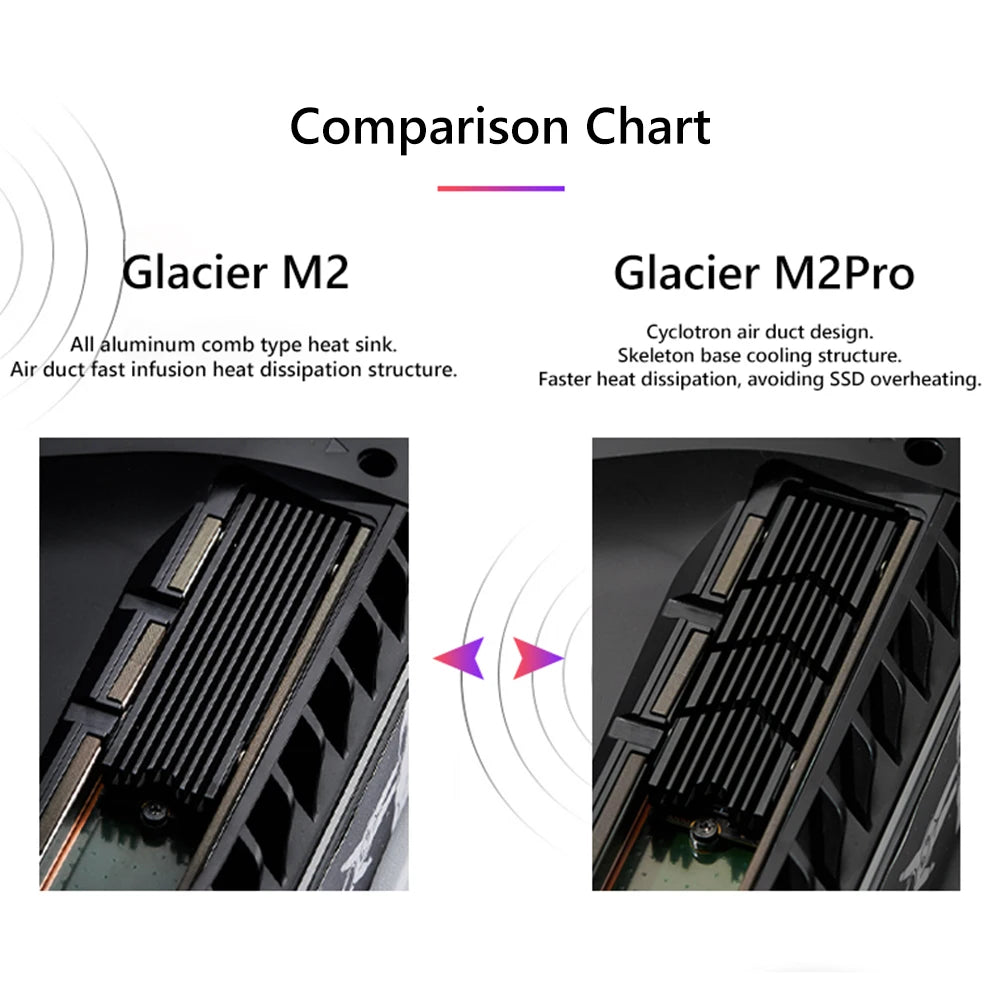 M.2 NVMe 2280 SSD Heatsink Cooler – Aluminum Alloy Heat Sink with Hollow Design & Thermal Silicone Pad for M.2 NGFF SSDsElectronics